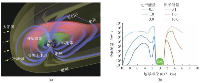 太空太陽能光伏抗原子氧膜 衛(wèi)星光伏面板防護膜 航天級耐紫外抗輻照柔性薄膜