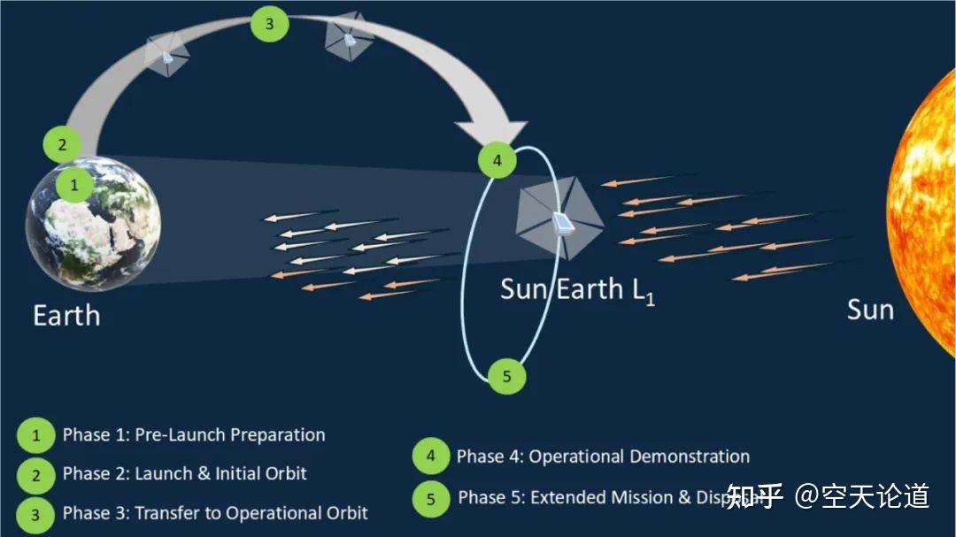 PEN基航天級(jí)太陽帆 衛(wèi)星光壓推進(jìn)系統(tǒng) 超薄高反射太空帆膜
