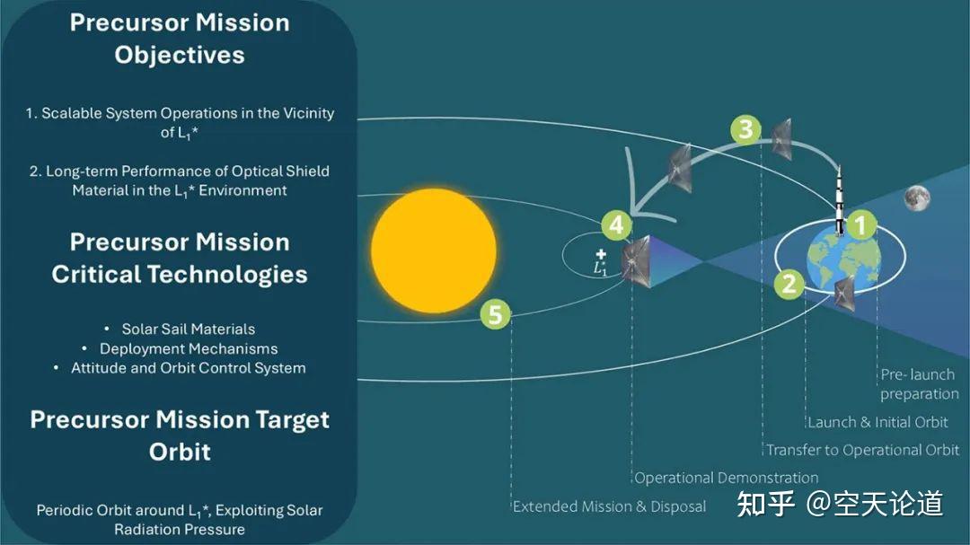AL+PI+增強(qiáng)纖維太陽帆